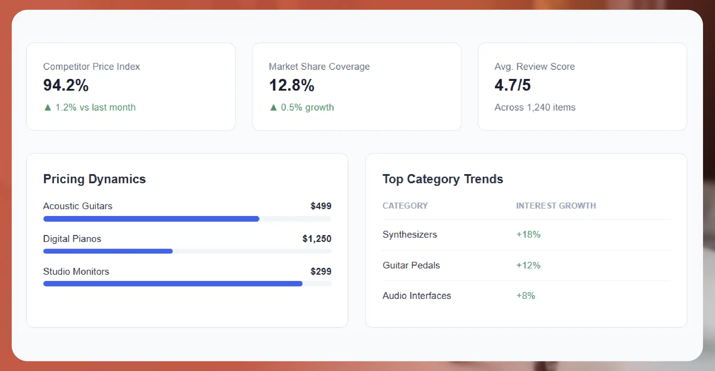 Why Marketplace Intelligence Matters